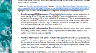 First page of the COP-30 plastics impact brief